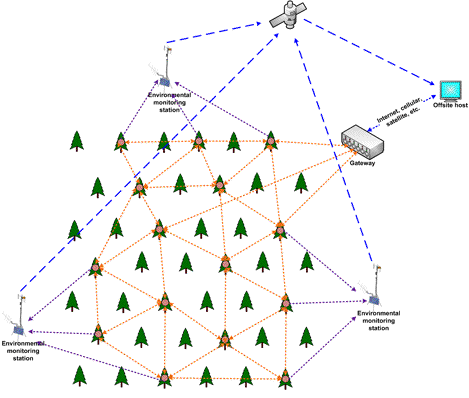 Subnetwork with backchannel communication